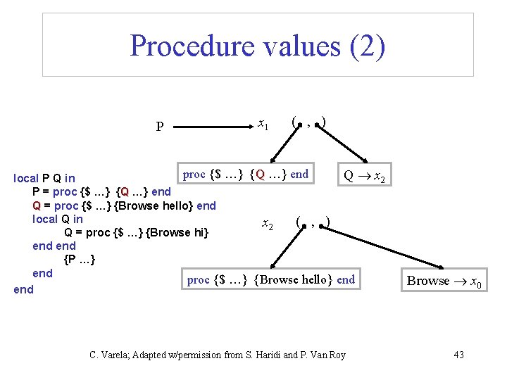 Procedure values (2) P x 1 ( , ) proc {$ …} {Q …}
