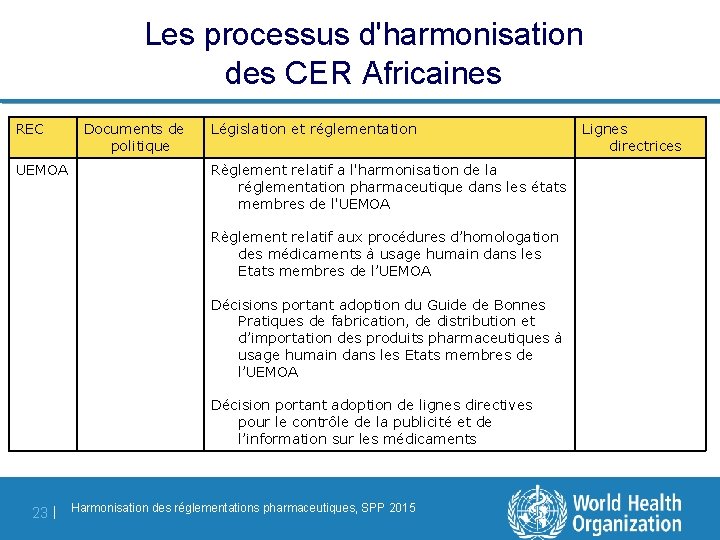 Les processus d'harmonisation des CER Africaines REC UEMOA Documents de politique Législation et réglementation