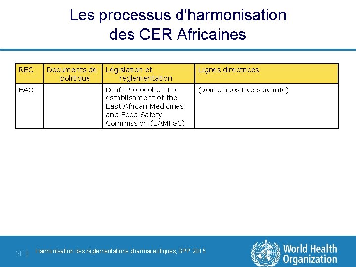 Les processus d'harmonisation des CER Africaines REC EAC 26 | Documents de politique Législation