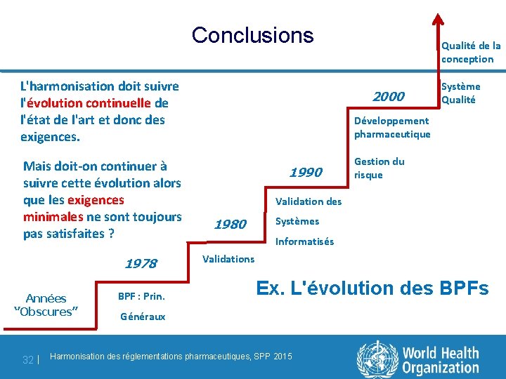 Conclusions L'harmonisation doit suivre l'évolution continuelle de l'état de l'art et donc des exigences.