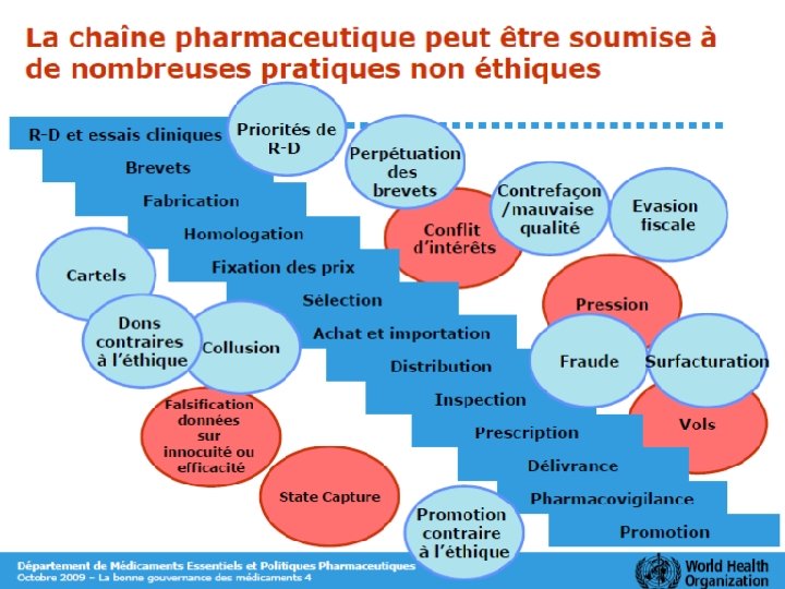 5| Harmonisation des réglementations pharmaceutiques, SPP 2015 