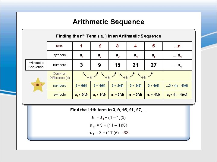 Arithmetic Sequence Finding the nth Term ( an ) in an Arithmetic Sequence term