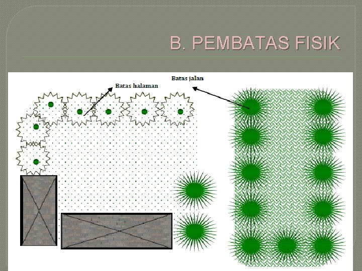 B. PEMBATAS FISIK 