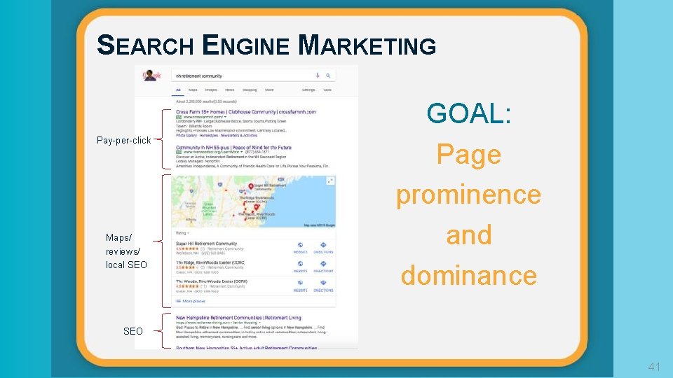 SEARCH ENGINE MARKETING Pay-per-click Maps/ reviews/ local SEO GOAL: Page prominence and dominance SEO