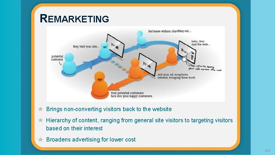 REMARKETING Brings non-converting visitors back to the website Hierarchy of content, ranging from general