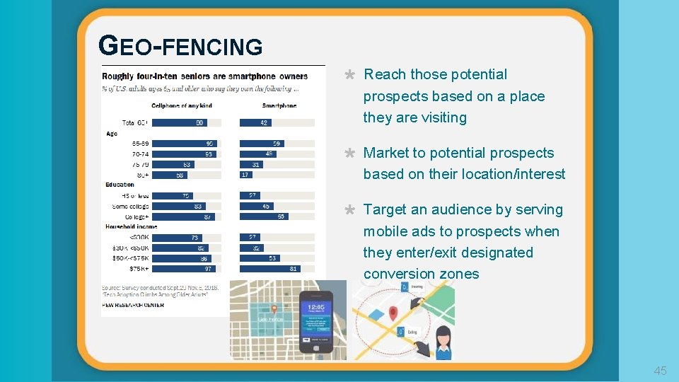 GEO-FENCING Reach those potential prospects based on a place they are visiting Market to