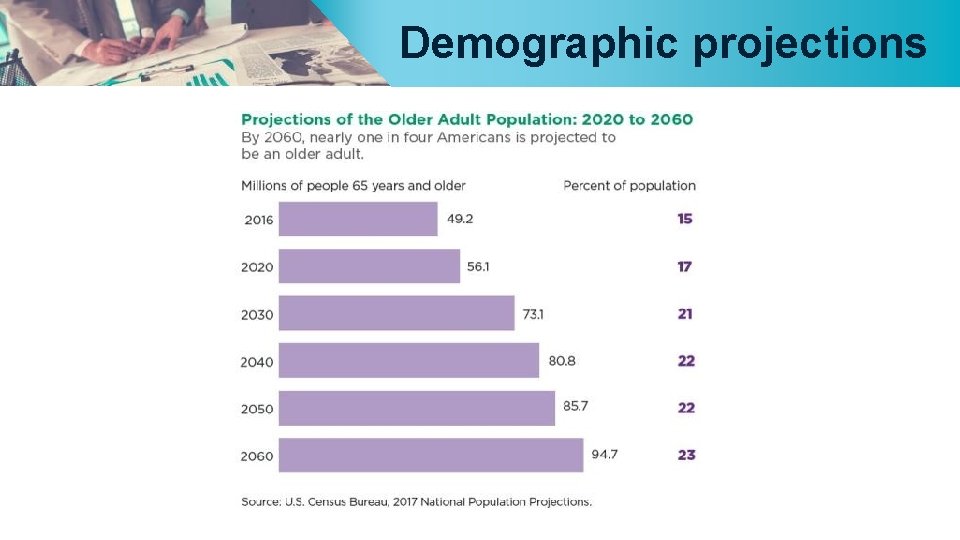 Demographic projections 