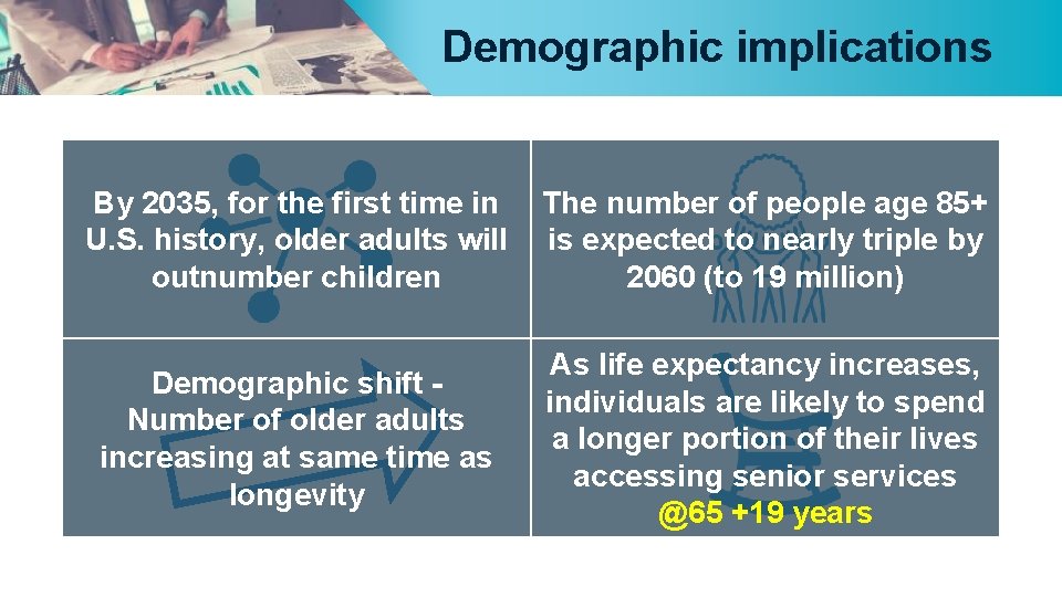 Demographic implications By 2035, for the first time in U. S. history, older adults