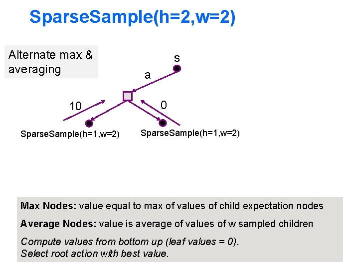 Sparse. Sample(h=2, w=2) Alternate max & averaging 10 Sparse. Sample(h=1, w=2) s a 0 Sparse. Sample(h=2, w=2) Alternate max & averaging 10 Sparse. Sample(h=1, w=2) s a 0