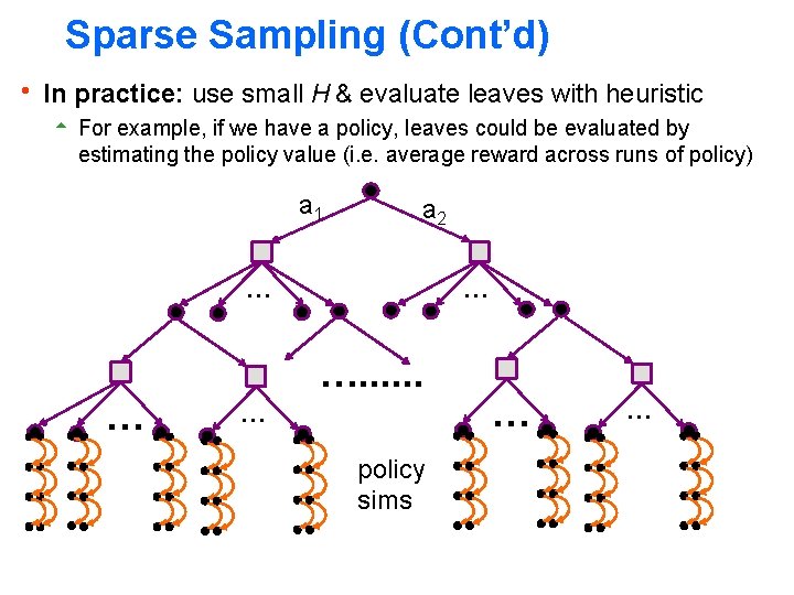 Sparse Sampling (Cont’d) h In practice: use small H & evaluate leaves with heuristic Sparse Sampling (Cont’d) h In practice: use small H & evaluate leaves with heuristic