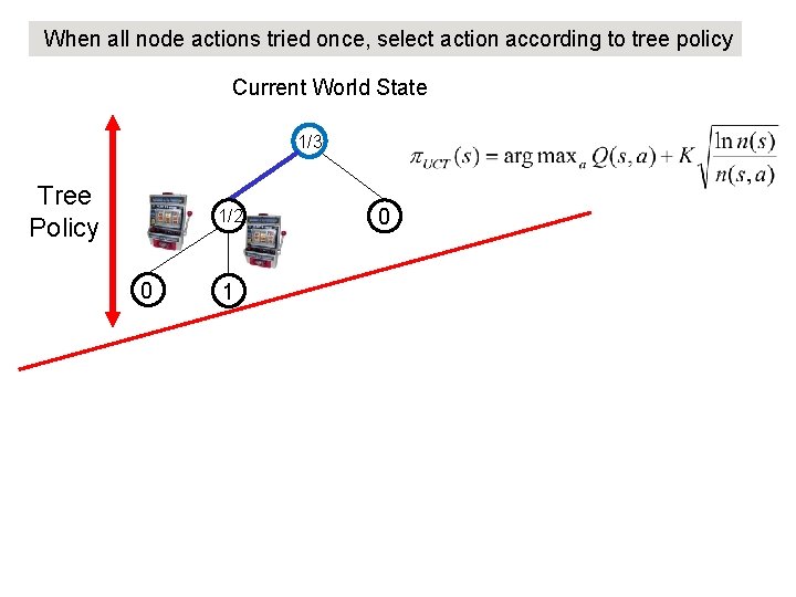 When all node actions tried once, select action according to tree policy Current World When all node actions tried once, select action according to tree policy Current World