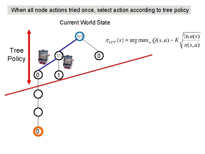 When all node actions tried once, select action according to tree policy Current World When all node actions tried once, select action according to tree policy Current World