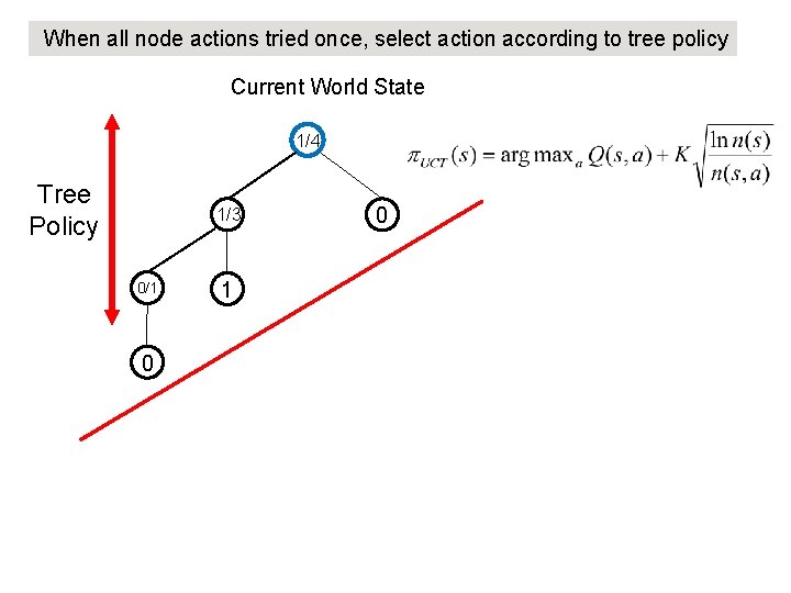 When all node actions tried once, select action according to tree policy Current World When all node actions tried once, select action according to tree policy Current World