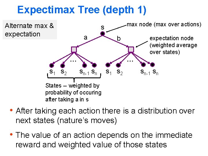 Expectimax Tree (depth 1) Alternate max & expectation max node (max over actions) s Expectimax Tree (depth 1) Alternate max & expectation max node (max over actions) s