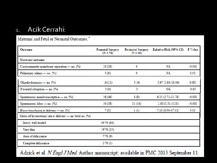 1. Acik Cerrahi: 