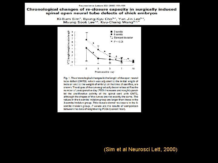 (Sim et al Neurosci Lett, 2000) 