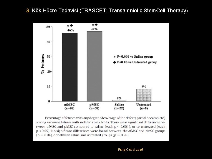 3. Kök Hücre Tedavisi (TRASCET: Transamniotic Stem. Cell Therapy) Feng C et al 2016
