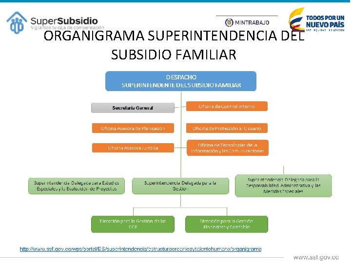 ORGANIGRAMA SUPERINTENDENCIA DEL SUBSIDIO FAMILIAR 
