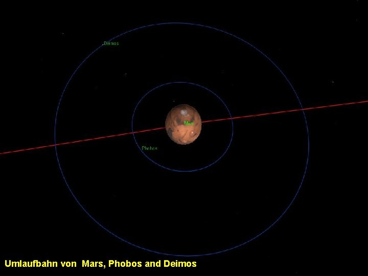 Umlaufbahn von Mars, Phobos and Deimos Umlaufbahn von Mars, Phobos and Deimos