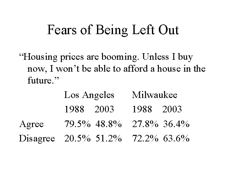 Fears of Being Left Out “Housing prices are booming. Unless I buy now, I