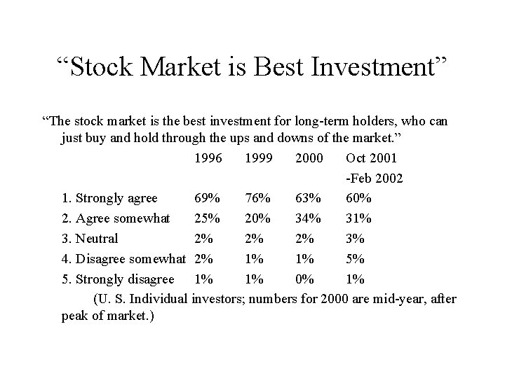 “Stock Market is Best Investment” “The stock market is the best investment for long-term