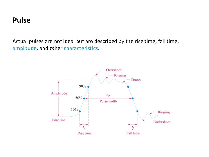 Pulse Actual pulses are not ideal but are described by the rise time, fall