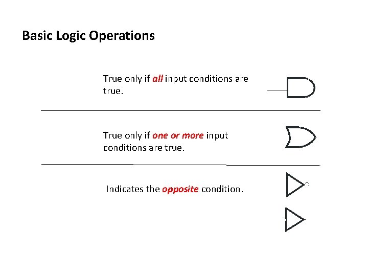 Basic Logic Operations True only if all input conditions are true. True only if