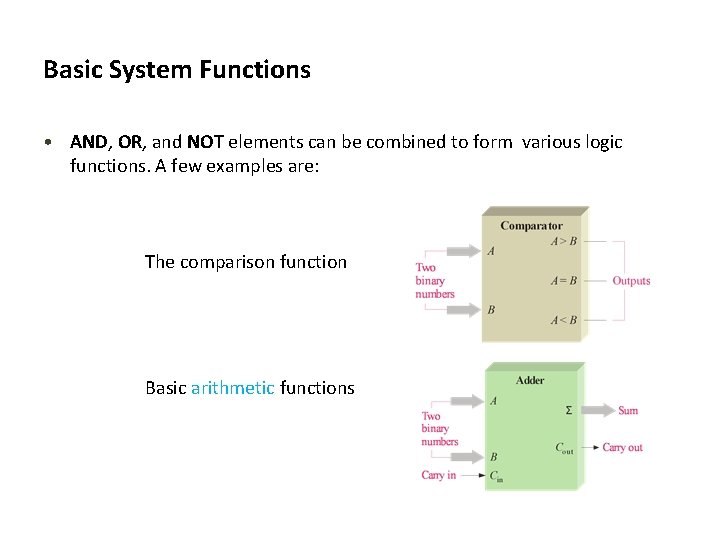 Basic System Functions • AND, OR, and NOT elements can be combined to form