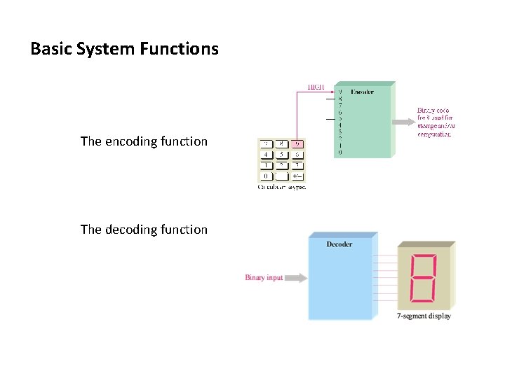 Basic System Functions The encoding function The decoding function Floyd, Digital Fundamentals, 10 th