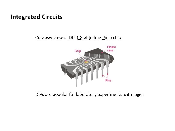 Integrated Circuits Cutaway view of DIP (Dual-In-line Pins) chip: DIPs are popular for laboratory