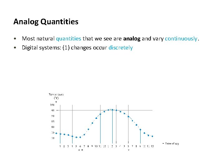 Analog Quantities • Most natural quantities that we see are analog and vary continuously.