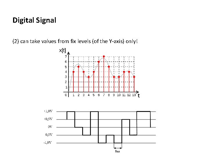 Digital Signal (2) can take values from fix levels (of the Y-axis) only! Floyd,