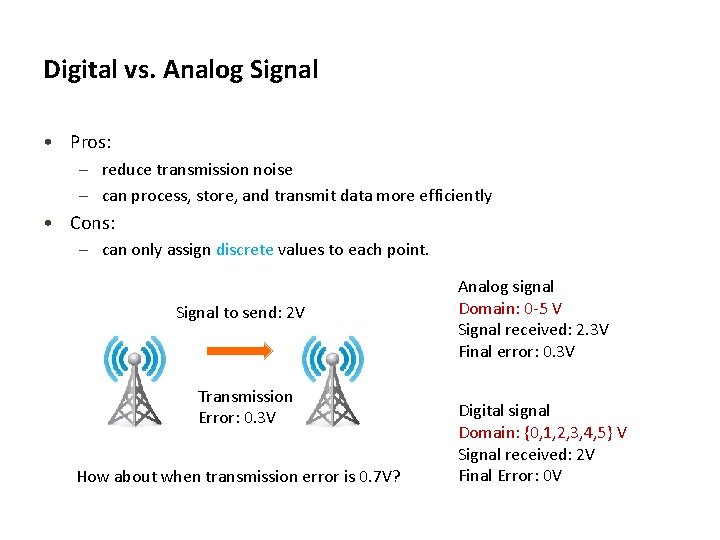 Digital vs. Analog Signal • Pros: – reduce transmission noise – can process, store,