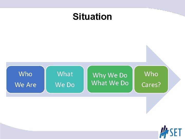 Situation Who What We Are We Do Why We Do What We Do Who