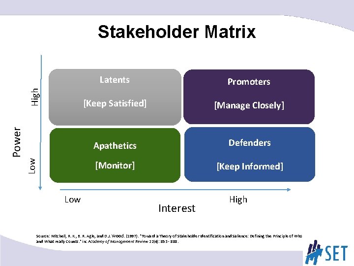 Low Power High Stakeholder Matrix Low Latents Promoters [Keep Satisfied] [Manage Closely] Apathetics Defenders