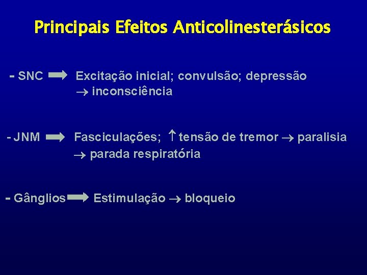 Principais Efeitos Anticolinesterásicos - SNC Excitação inicial; convulsão; depressão inconsciência - JNM Fasciculações; tensão