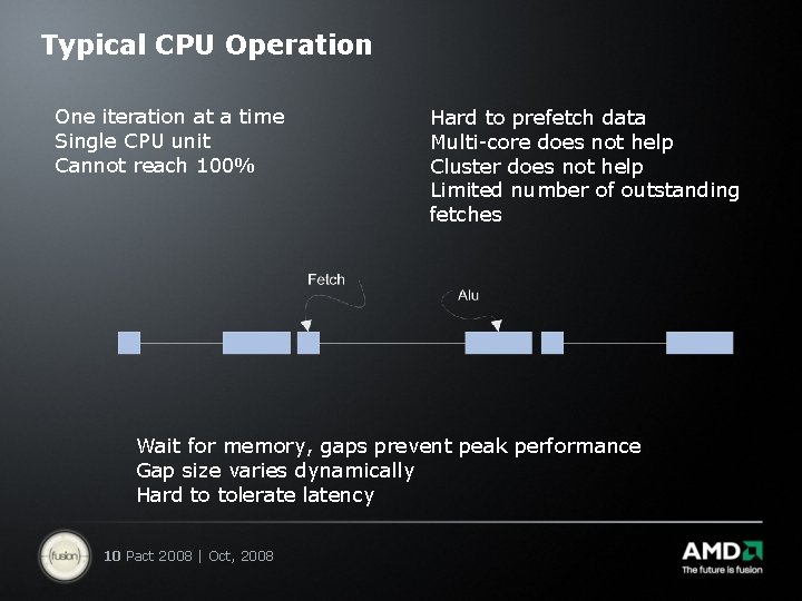 Typical CPU Operation One iteration at a time Single CPU unit Cannot reach 100%