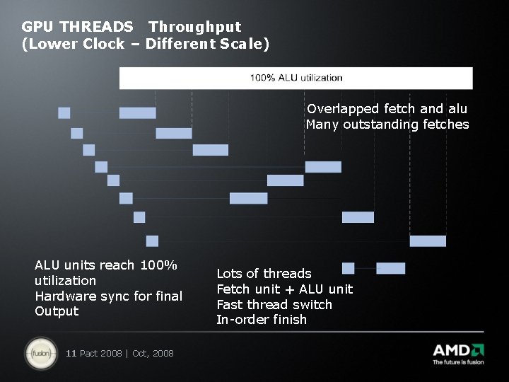 GPU THREADS Throughput (Lower Clock – Different Scale) Overlapped fetch and alu Many outstanding