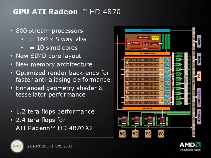 GPU ATI Radeon ™ HD 4870 • 800 stream processors • = 160 x