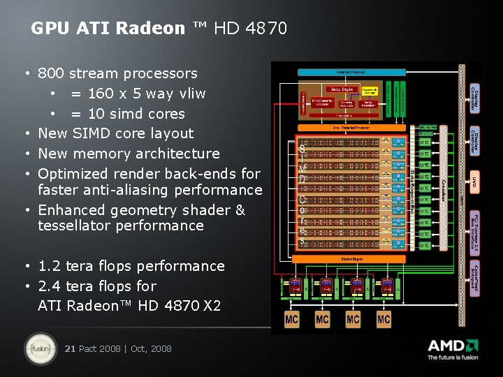 GPU ATI Radeon ™ HD 4870 • 800 stream processors • = 160 x