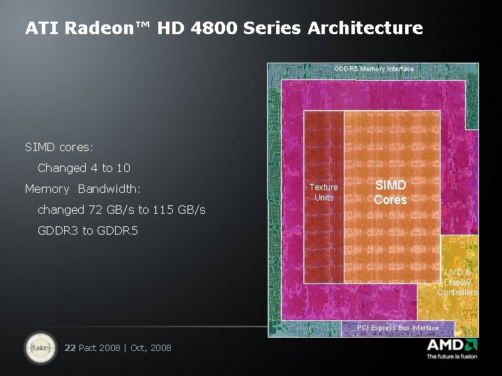 ATI Radeon™ HD 4800 Series Architecture GDDR 5 Memory Interface SIMD cores: Changed 4