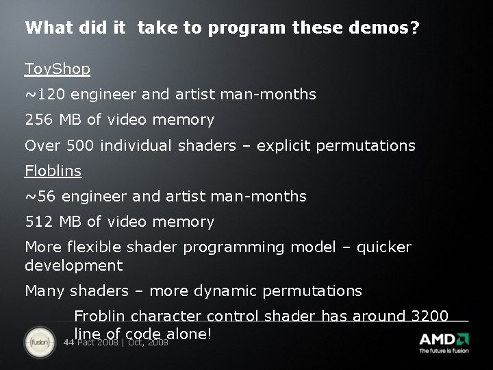 What did it take to program these demos? Toy. Shop ~120 engineer and artist