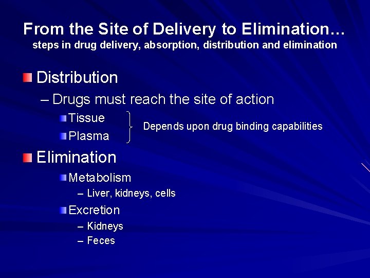 From the Site of Delivery to Elimination… steps in drug delivery, absorption, distribution and