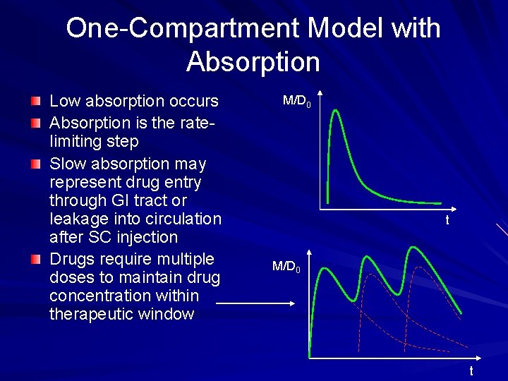 One-Compartment Model with Absorption Low absorption occurs Absorption is the ratelimiting step Slow absorption