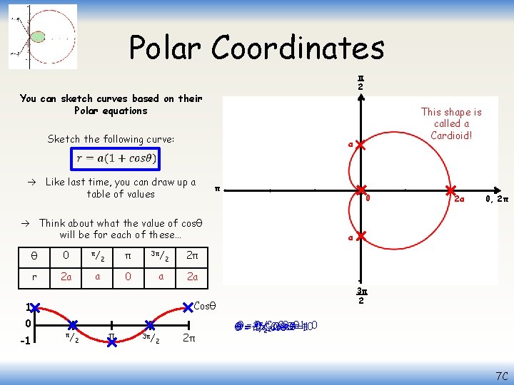 Polar Coordinates π 2 You can sketch curves based on their Polar equations Sketch