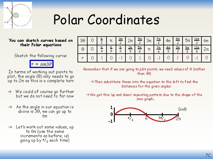 Polar Coordinates You can sketch curves based on their Polar equations Sketch the following