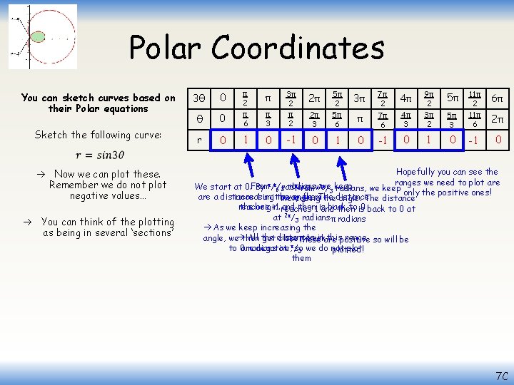 Polar Coordinates You can sketch curves based on their Polar equations Sketch the following