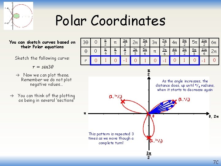 Polar Coordinates You can sketch curves based on their Polar equations Sketch the following