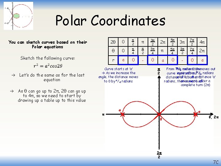 Polar Coordinates π 0 π 2 π 4 a 0 You can sketch curves