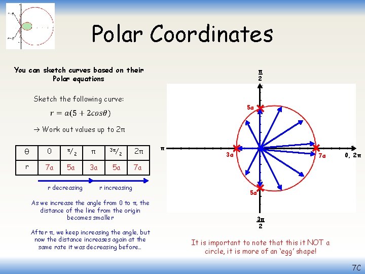 Polar Coordinates You can sketch curves based on their Polar equations π 2 Sketch